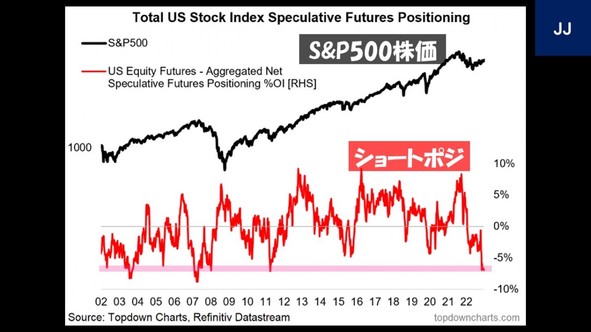 5/23 one point）S&P500ショートポジションが最大 | 米国株JJ