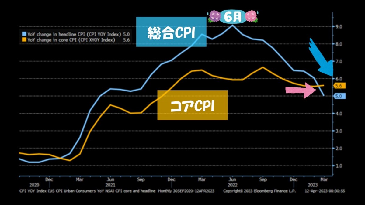 今後の米国株の焦点について。 | 米国株JJ