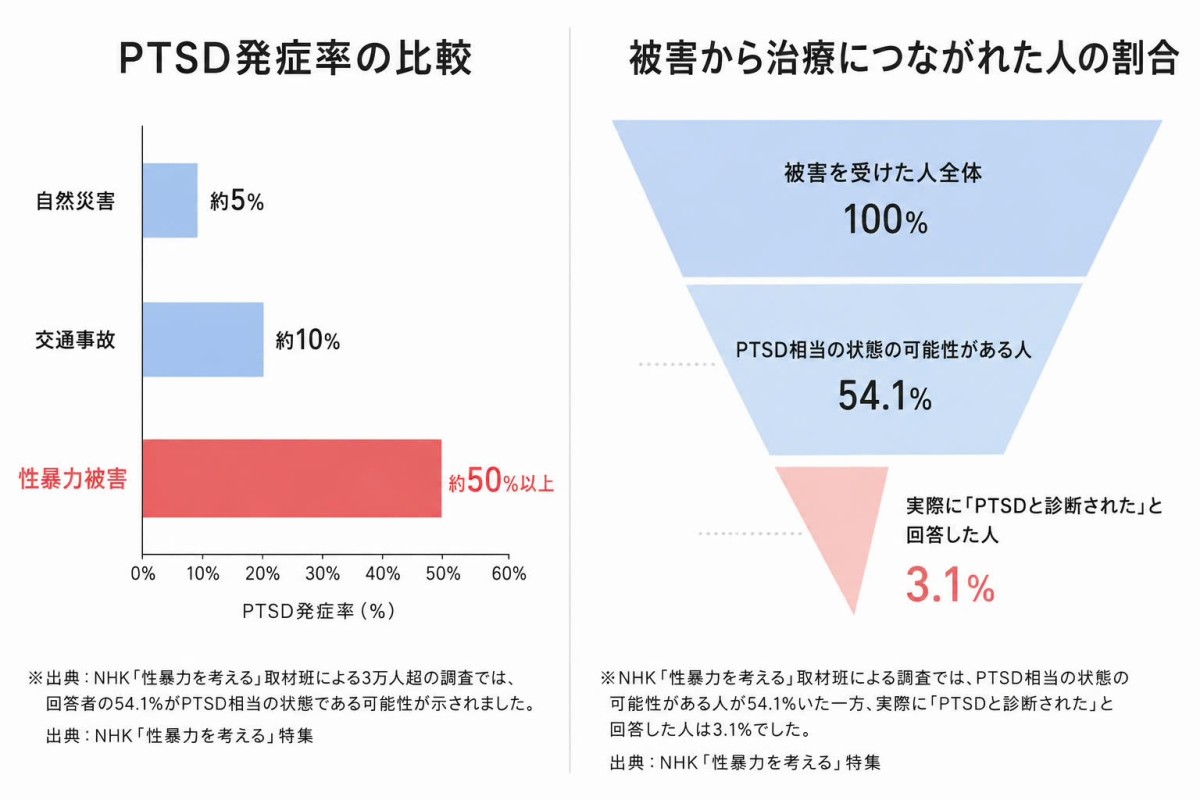 クラファンページにも使っている図