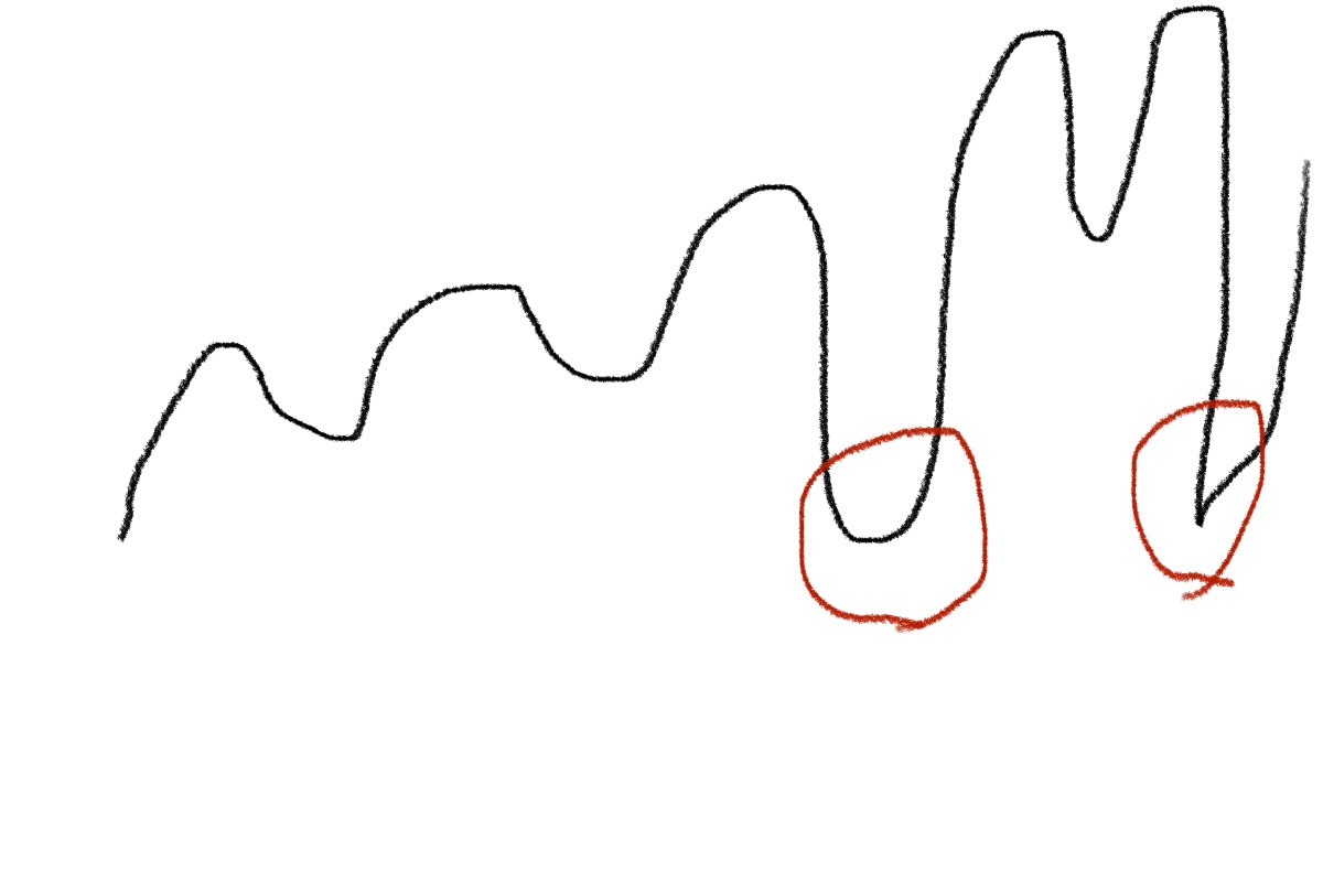 iPhoneで指で落書きってめちゃくちゃむずい