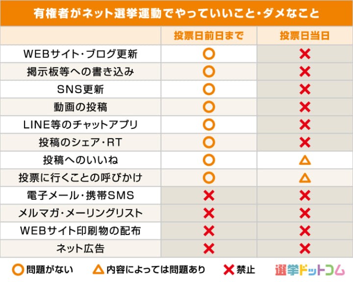 選挙ドットコム