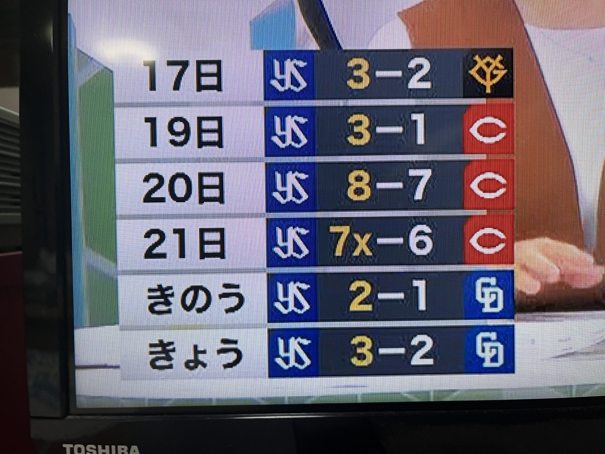 6連勝の軌跡・『プロ野球ニュース』より