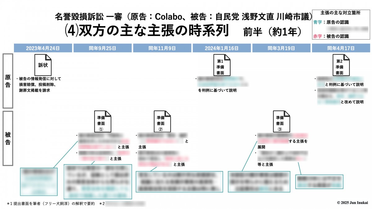 &copy;️2025 Jun Inukai　＊詳細は<b>本編</b>で説明