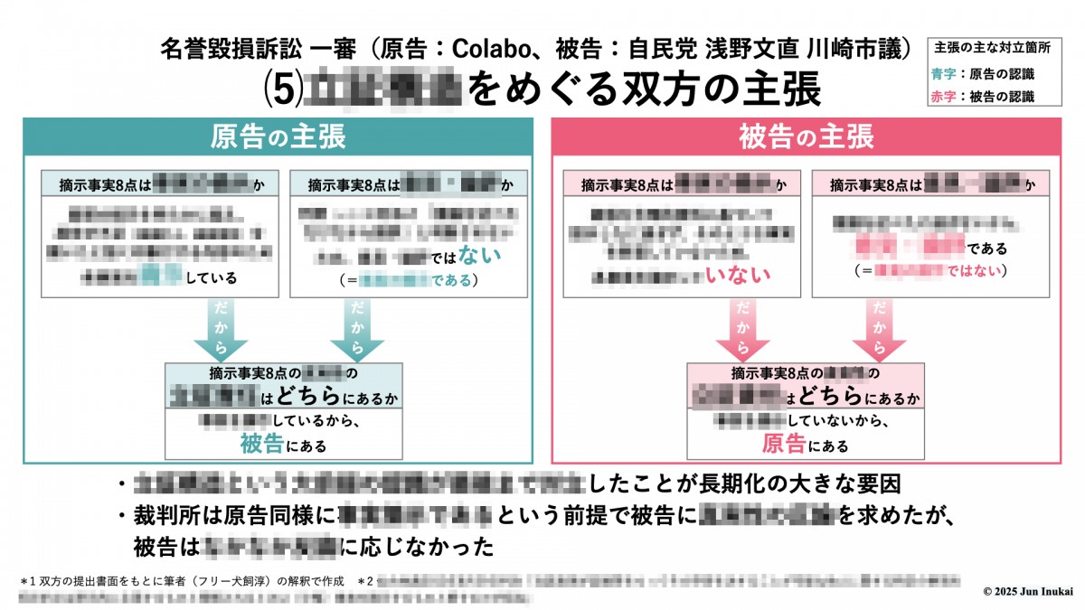 &copy;️2025 Jun Inukai　＊詳細は&lt;b&gt;本編&lt;/b&gt;で説明