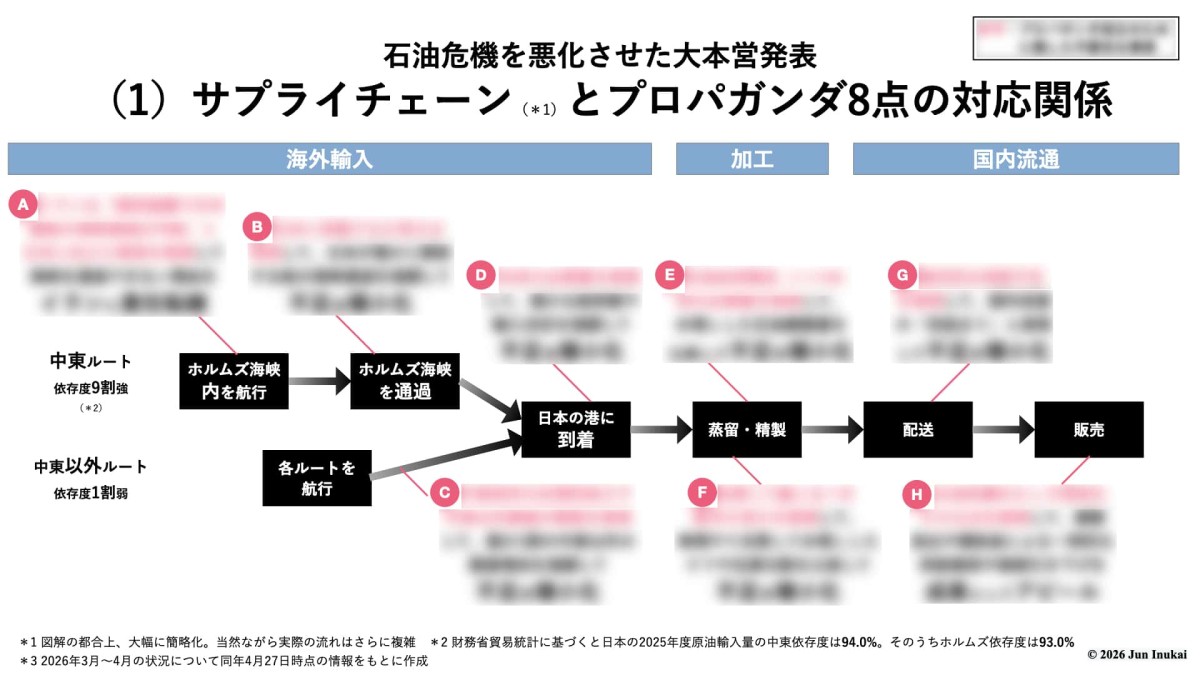©2026 Jun Inukai　＊詳細は本編で説明
