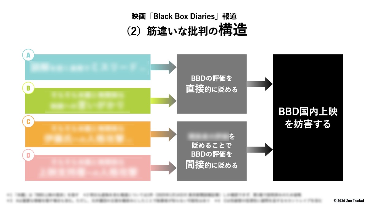 &copy;️2026 Jun Inukai　＊詳細は<b>本編</b>で説明