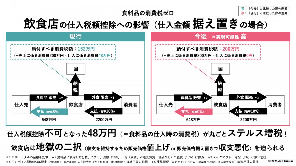 税理士　消費税 消費税の軽減税率制度対応について | スーパーストリーム株式会社
