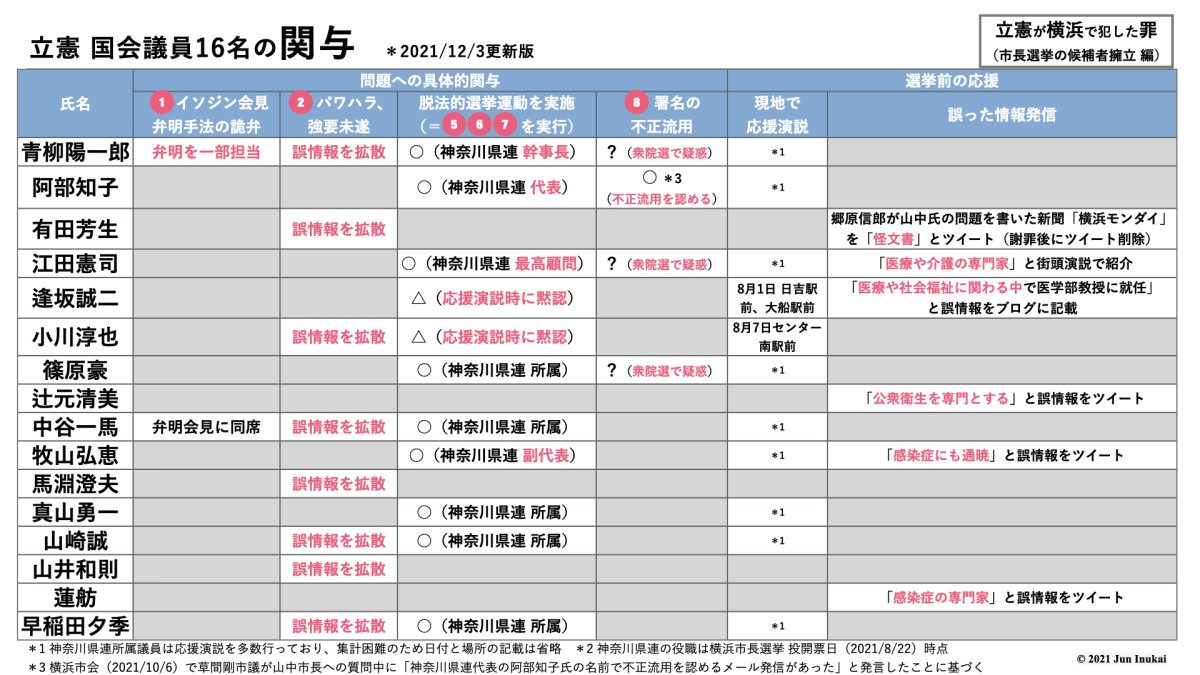 &copy;︎2021 Jun Inukai