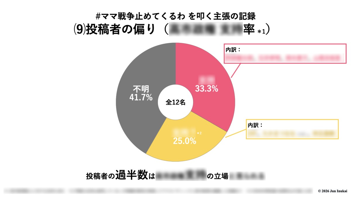 &copy;️2026 Jun Inukai　＊詳細は<b>本編</b>で説明
