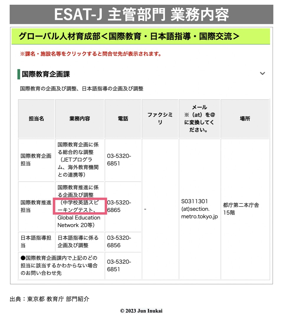 Esat Console File 【独自】東京都担当職員が初めて明かしたESAT-J平均点改ざん疑惑の認識 | 犬飼淳のニュースレター