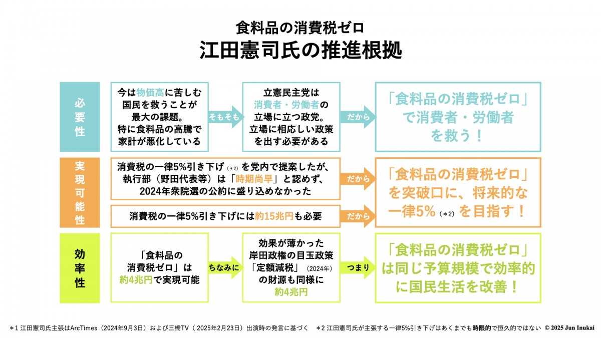 食料品の消費税ゼロ」で有権者を騙す江田憲司氏の詐術 | 犬飼淳のニュースレター