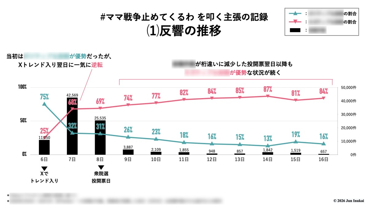 &copy;️2026 Jun Inukai　＊詳細は<b>本編</b>で説明