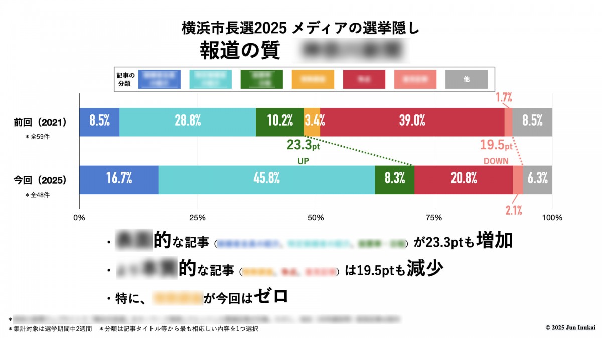 ©️2025 Jun Inukai *詳細は本編で説明