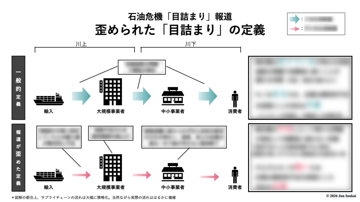 ©2026 Jun Inukai ＊詳細は本編で説明