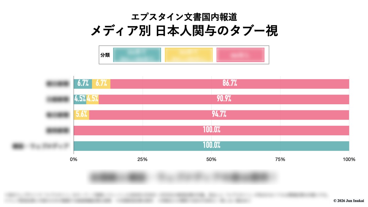 &copy;️2026 Jun Inukai　＊詳細は<b>本編</b>で説明