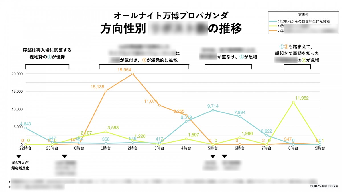 &copy;️2025 Jun Inukai ＊詳細は&lt;b&gt;本編&lt;/b&gt;で説明