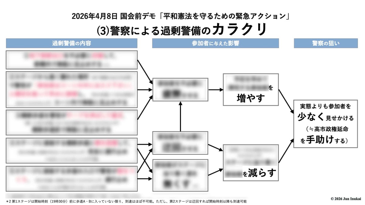 ©2026 Jun Inukai　＊詳細は本編で説明