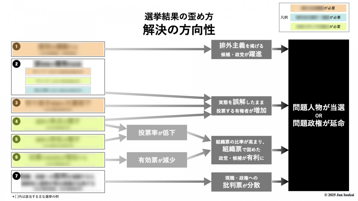 &copy;️2025 Jun Inukai　＊詳細は&lt;b&gt;本編&lt;/b&gt;で紹介