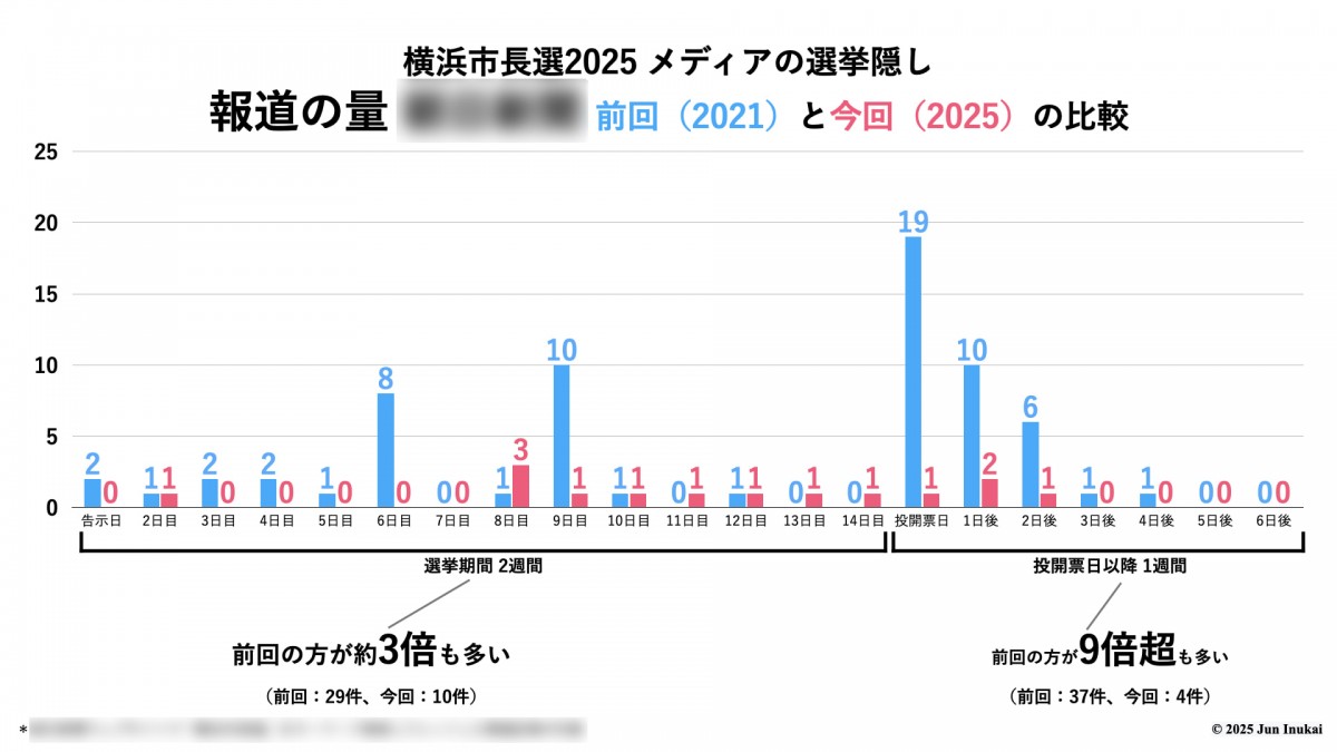 ©️2025 Jun Inukai *詳細は本編で説明