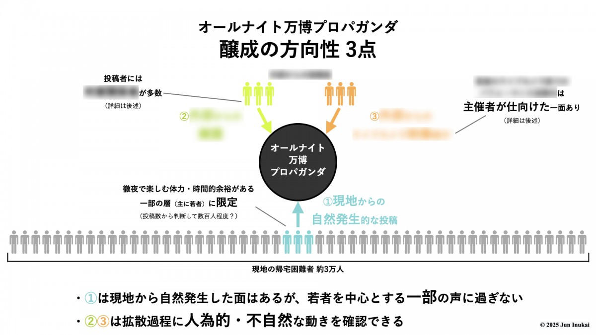 &copy;️2025 Jun Inukai ＊詳細は&lt;b&gt;本編&lt;/b&gt;で説明
