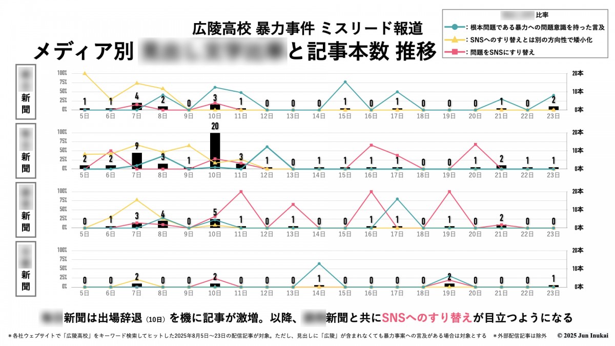 ©️2025 Jun Inukai *詳細は<b>本編</b>で説明