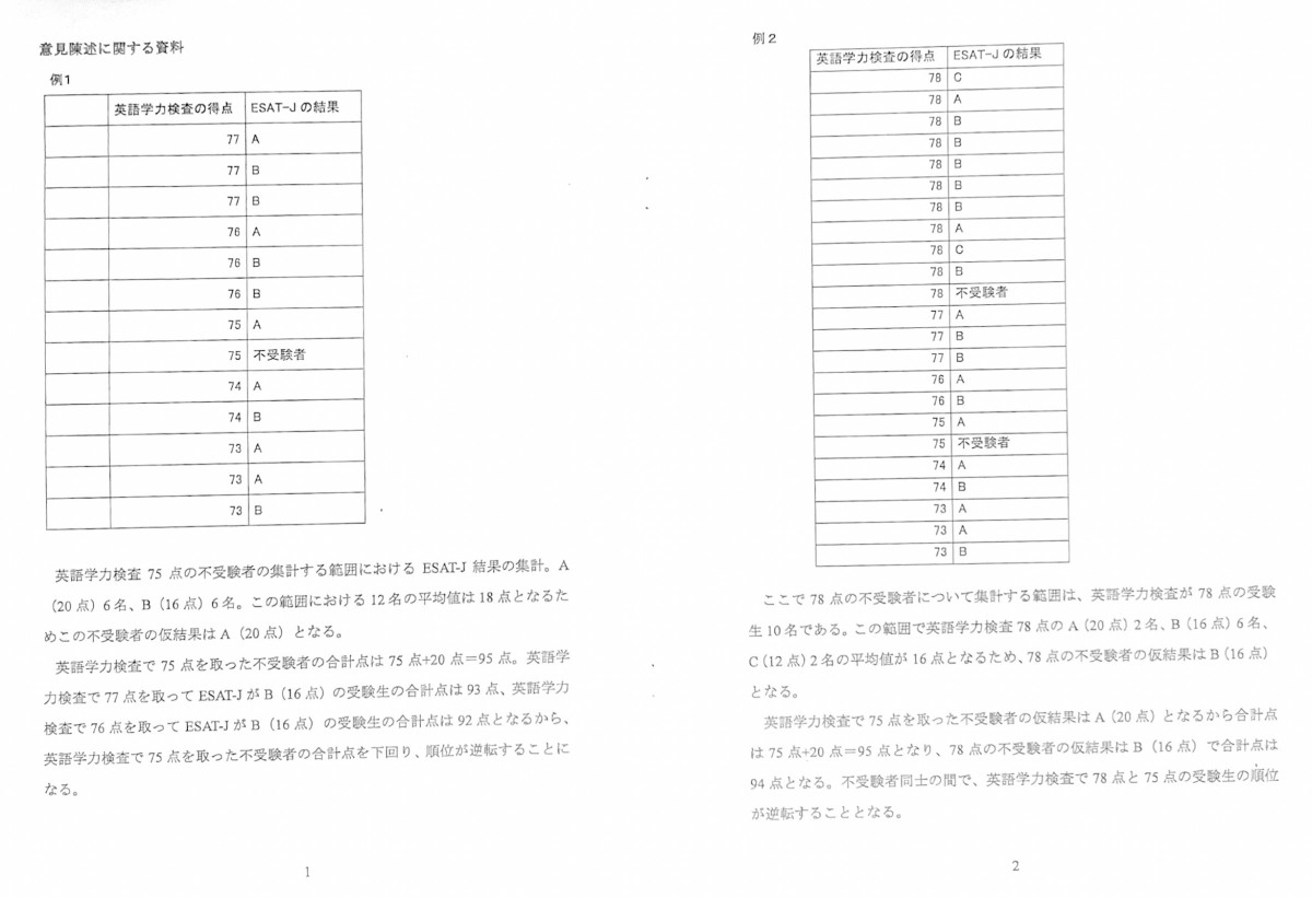 陳述書 大内裕和氏 (2023年12月6日)別紙 P1〜2