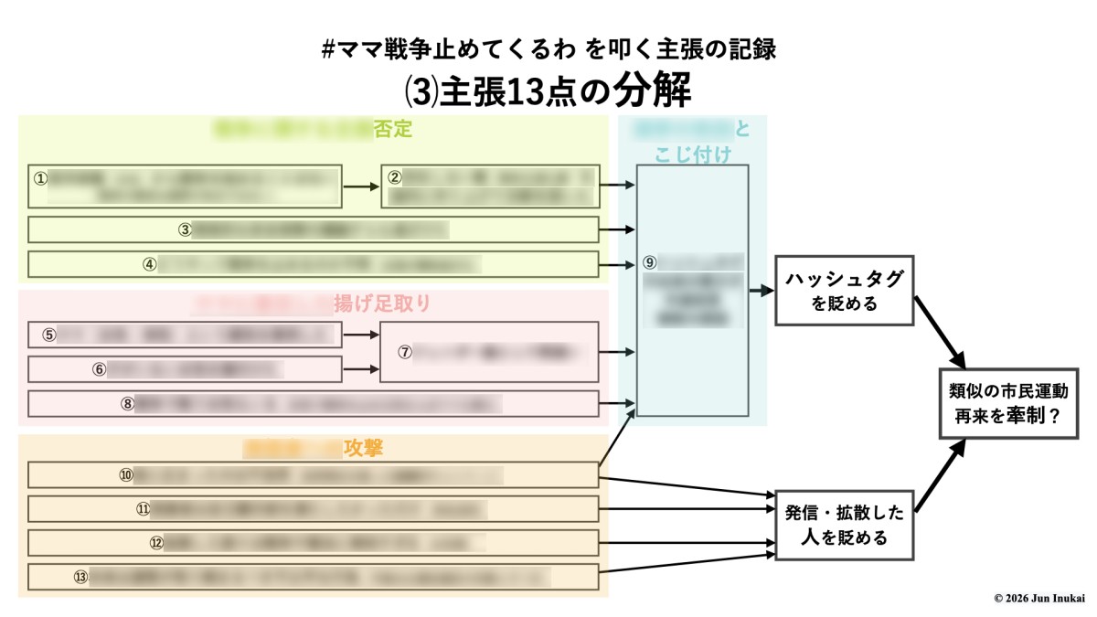&copy;️2026 Jun Inukai　＊詳細は<b>本編</b>で説明