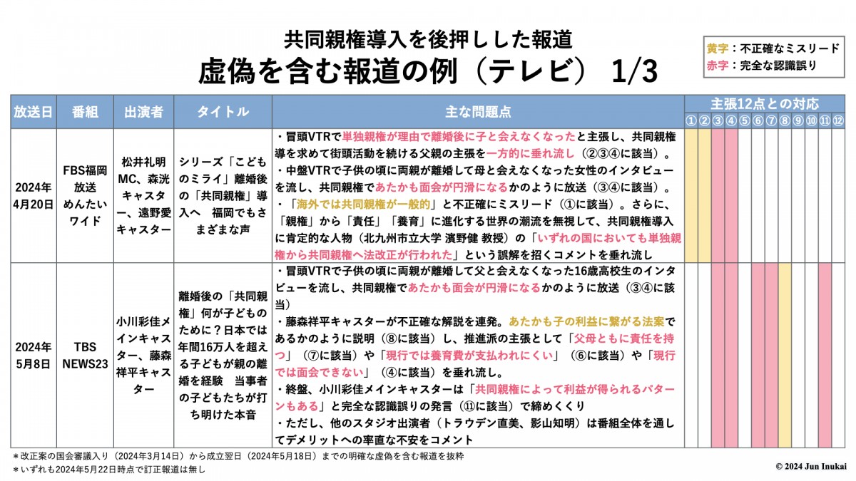 子の親権・監護の実務 mt1 子の親権・監護の実務 mt1 子の親権・監護の実務 | 髙橋