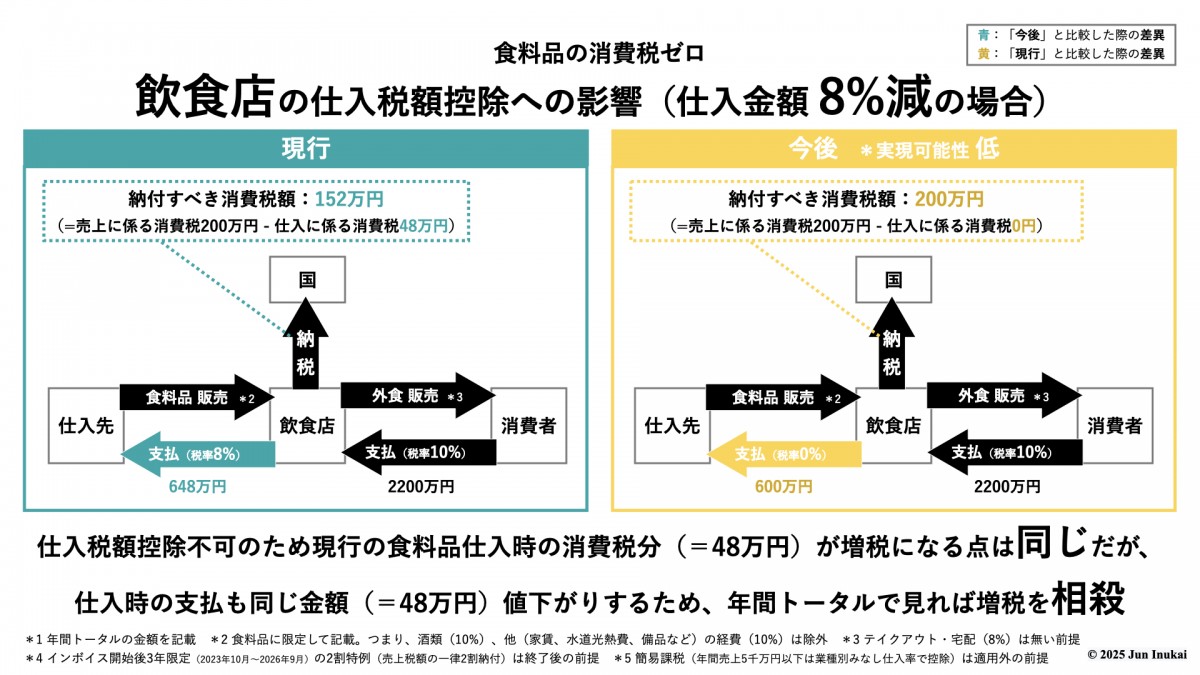 税理士　消費税 Amazon.co.jp: 税理士 25 消費税法 個別計算問題集 2019年度