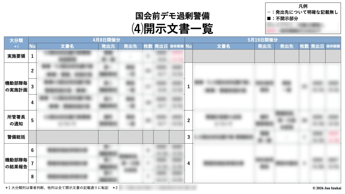 ©2026 Jun Inukai *詳細は本編で説明