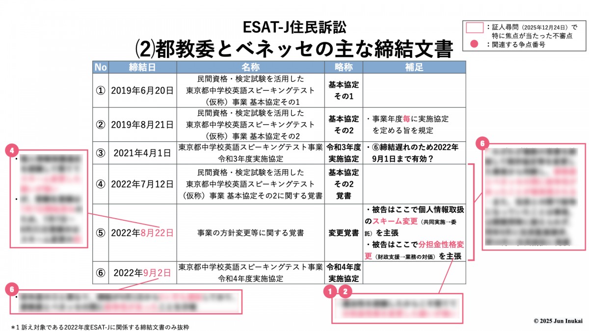 &copy;️2025 Jun Inukai　<b>＊詳細は本編で解説</b>