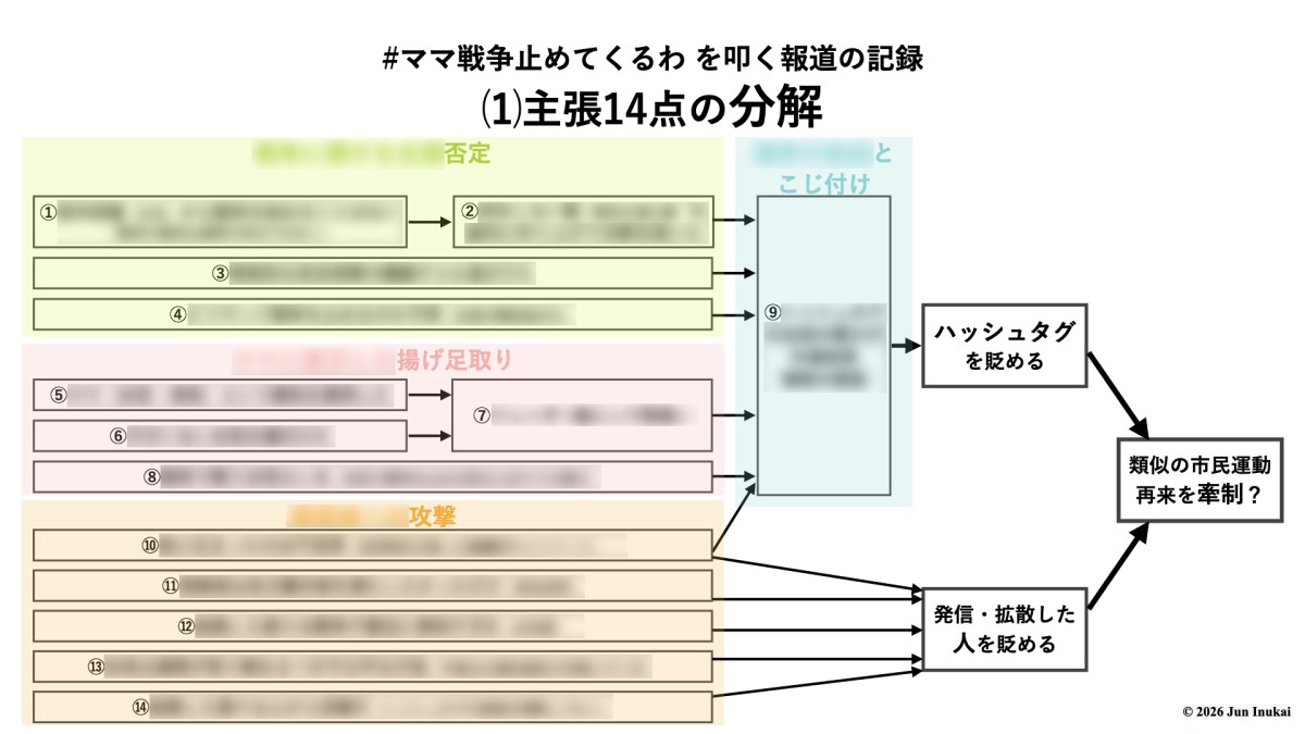 &copy;2026 Jun Inukai　＊詳細は本編で説明