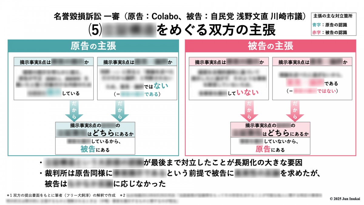 &copy;️2025 Jun Inukai　＊詳細は<b>本編</b>で説明