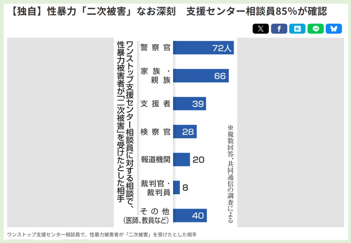 47NEWSより