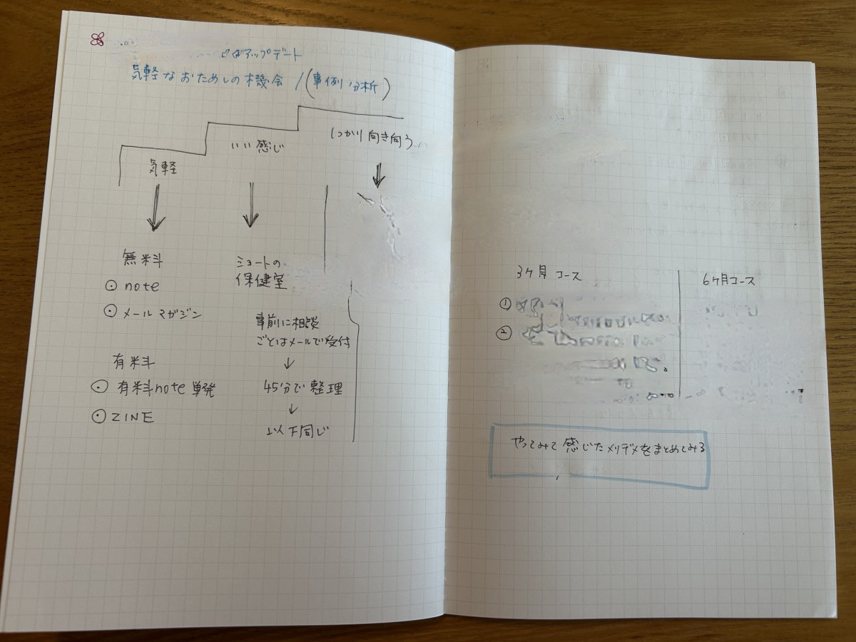 <b>こんなふうにノートに書いてどんなプランなら使う人にとって心地よいのか？あれこれ試行錯誤して設計しています。まだ決定ではないことも書いていますが、もう3ヶ月くらいはじっくり考えてみます。</b>