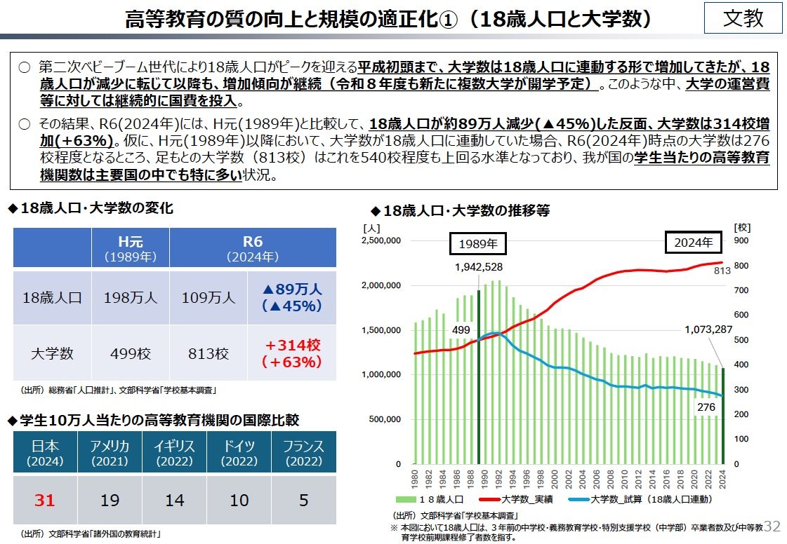 資料１　　人口減少社会の中での総合的な国力の強化（財政各論Ⅰ）