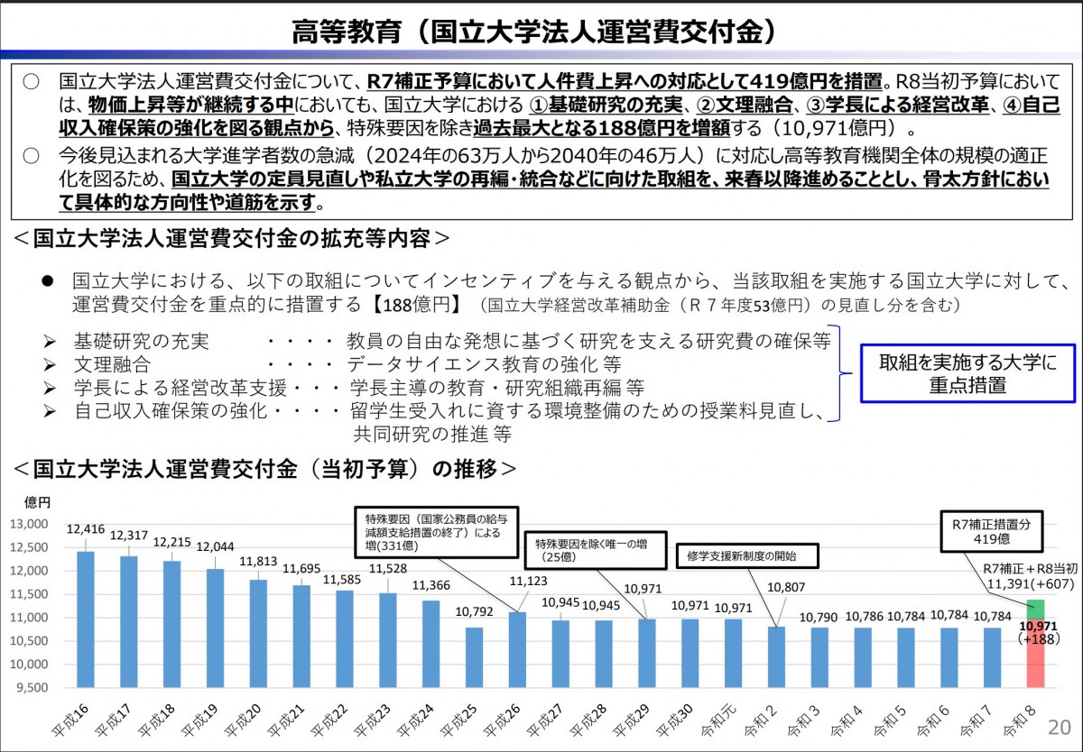 財務省資料より