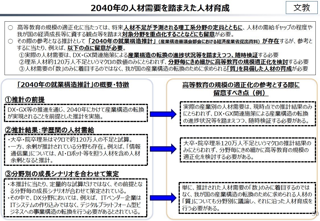 資料１　　人口減少社会の中での総合的な国力の強化（財政各論Ⅰ）