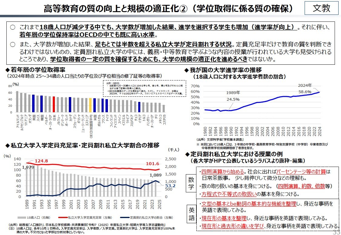 資料１　　人口減少社会の中での総合的な国力の強化（財政各論Ⅰ）
