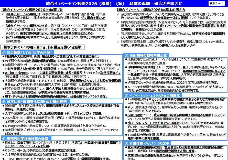 統合イノベーション戦略2026_概要（案）