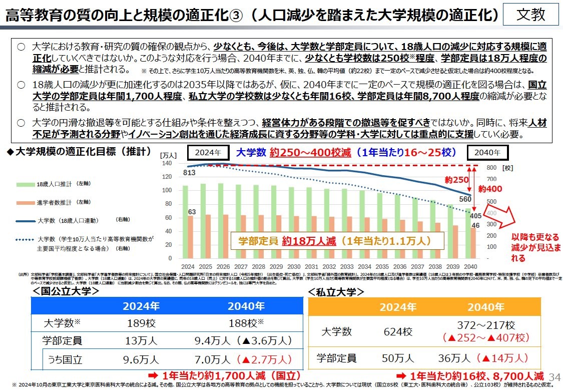 資料１　　人口減少社会の中での総合的な国力の強化（財政各論Ⅰ）