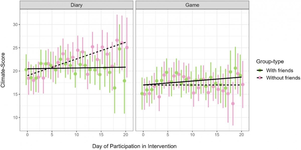 Leon & Schobin (2026) , Figure 3