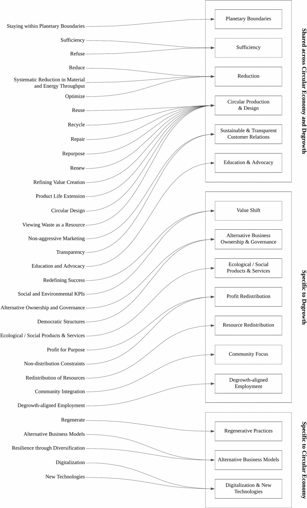 Sauermann & Braska (2025)  Figure 1 
