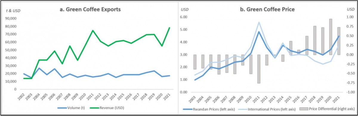 Heinen (2025) , Figure 2