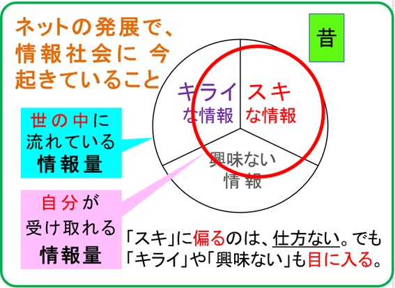 白鴎大「メディアリテラシー実践」講義(4/23)のパワポより