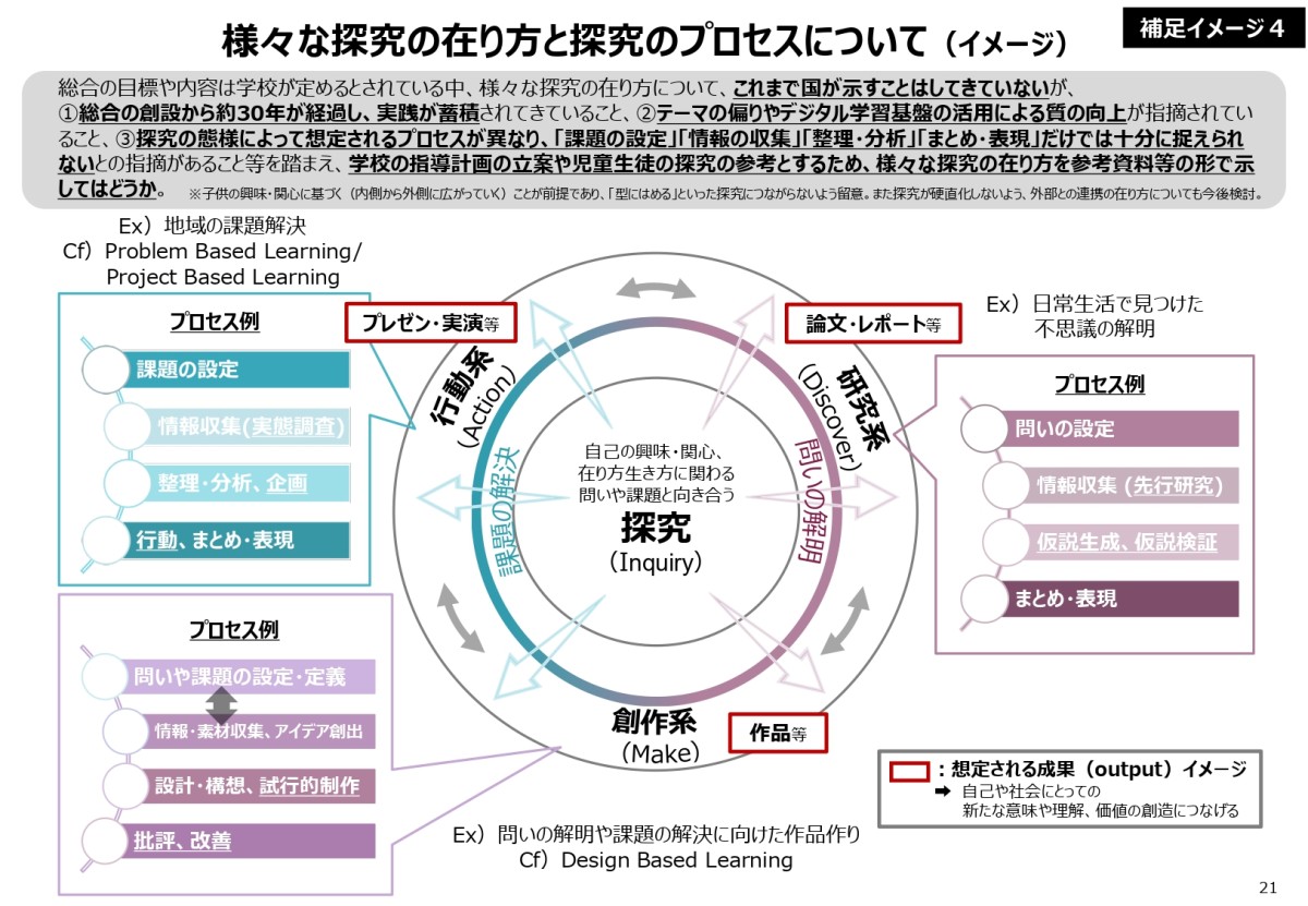 総合的な学習・探究の時間に関する目標・内容の構造化等について（前提となる諸論点の整理）より