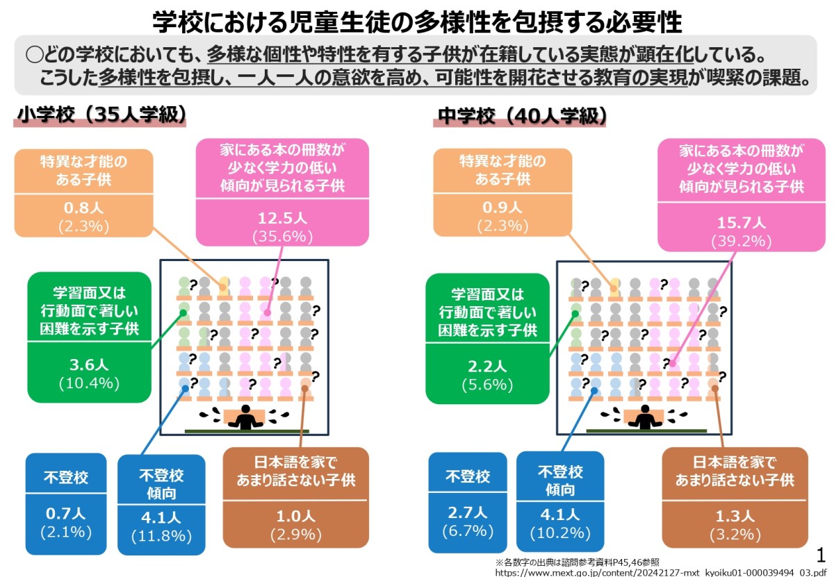 柔軟な教育課程編成の促進について（主に義務教育段階）｜文部科学省