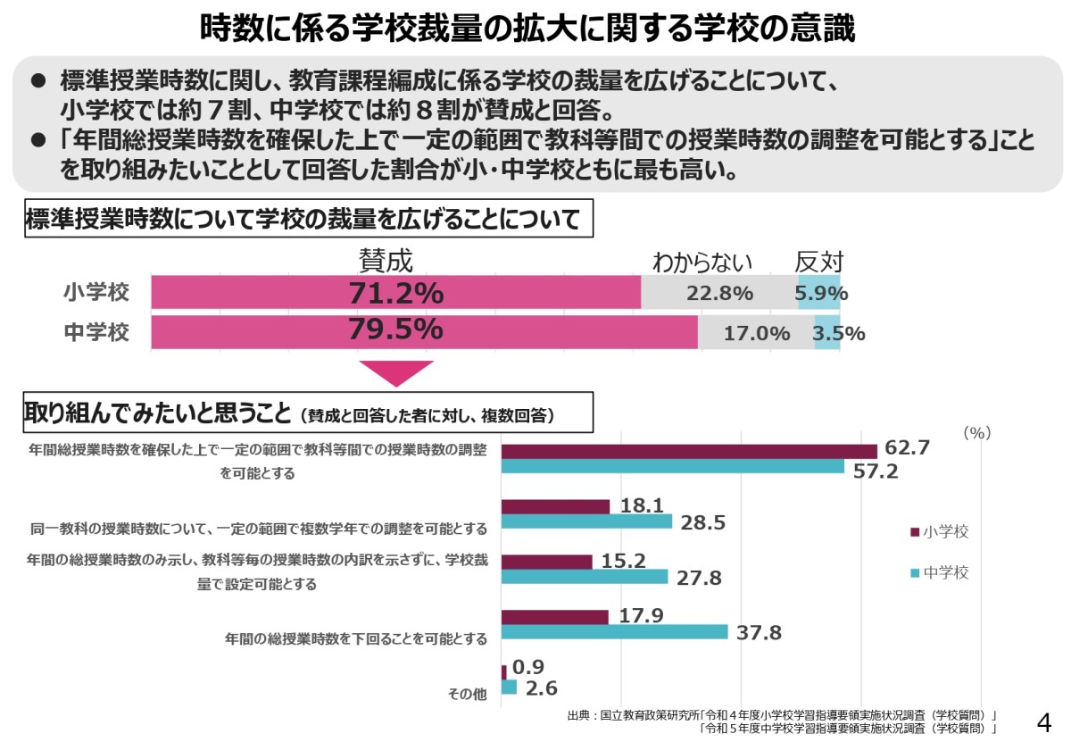 柔軟な教育課程編成の促進について（主に義務教育段階）｜文部科学省