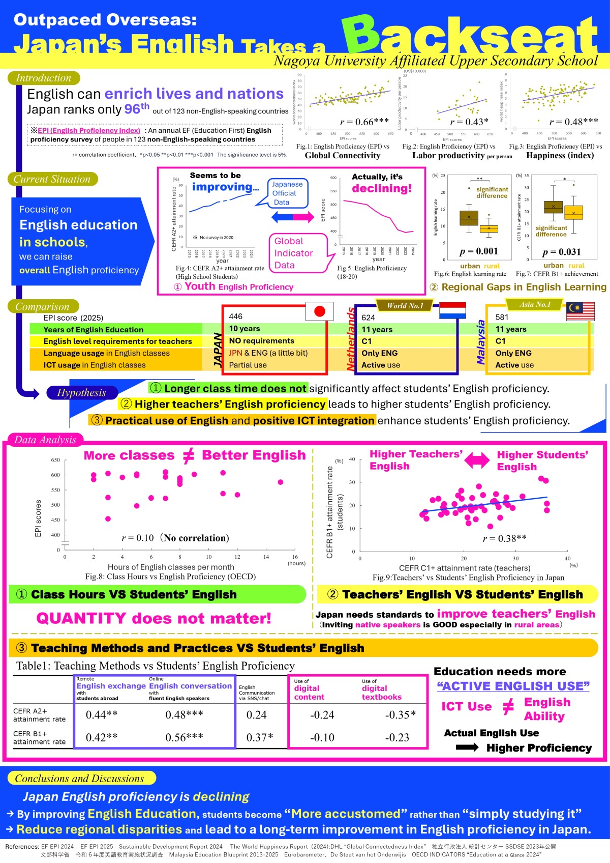 Affiliated Upper and Lower Secondary Schools, School of Education, Nagoya University / 名古屋大学教育学部附属中・高等学校