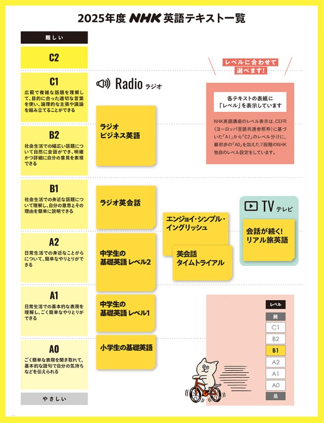 NHKテキストが英語学習に選ばれる4つの理由｜NHK出版デジタルマガジン